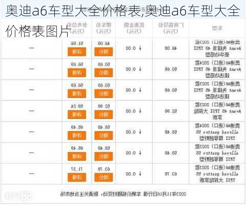 奥迪a6车型大全价格表,奥迪a6车型大全价格表图片