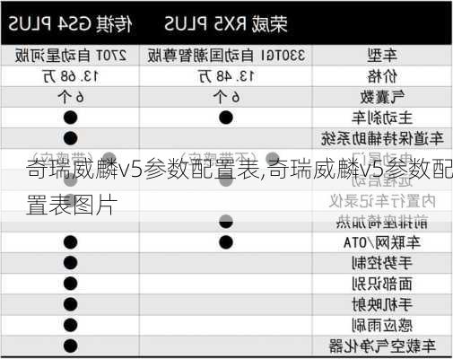 奇瑞威麟v5参数配置表,奇瑞威麟v5参数配置表图片