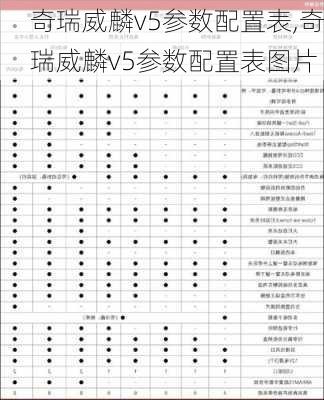 奇瑞威麟v5参数配置表,奇瑞威麟v5参数配置表图片