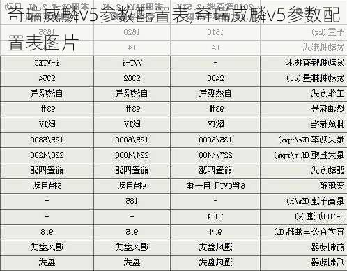 奇瑞威麟v5参数配置表,奇瑞威麟v5参数配置表图片