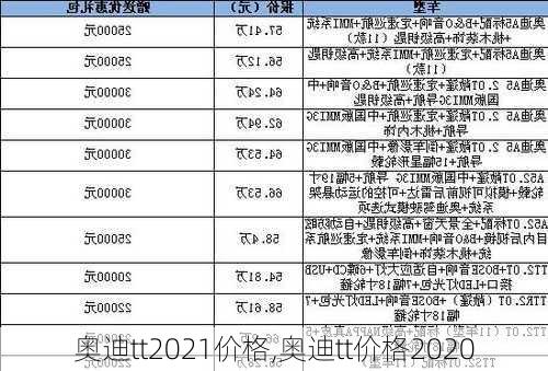 奥迪tt2021价格,奥迪tt价格2020