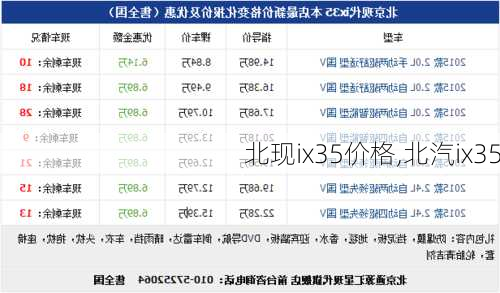 北现ix35价格,北汽ix35