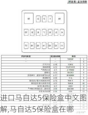 进口马自达5保险盒中文图解,马自达5保险盒在哪