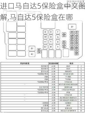 进口马自达5保险盒中文图解,马自达5保险盒在哪