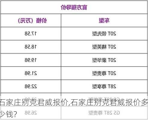 石家庄别克君威报价,石家庄别克君威报价多少钱?