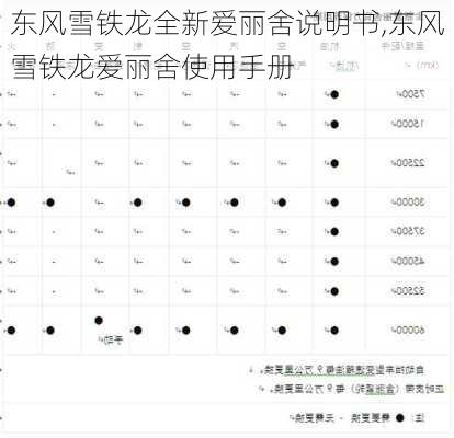 东风雪铁龙全新爱丽舍说明书,东风雪铁龙爱丽舍使用手册