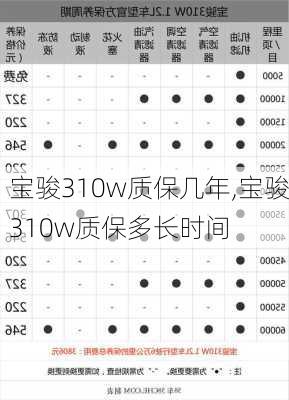 宝骏310w质保几年,宝骏310w质保多长时间