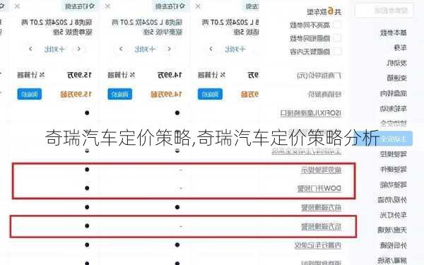 奇瑞汽车定价策略,奇瑞汽车定价策略分析