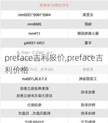 preface吉利报价,preface吉利价格