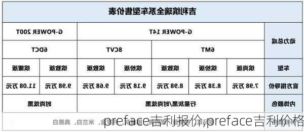 preface吉利报价,preface吉利价格