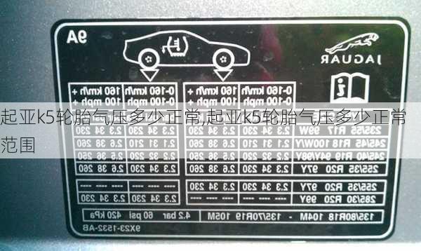 起亚k5轮胎气压多少正常,起亚k5轮胎气压多少正常范围