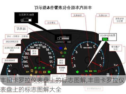 丰田卡罗拉仪表盘上的标志图解,丰田卡罗拉仪表盘上的标志图解大全