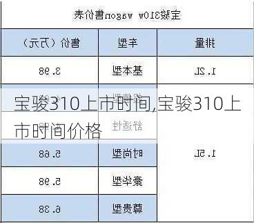 宝骏310上市时间,宝骏310上市时间价格