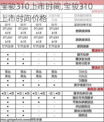 宝骏310上市时间,宝骏310上市时间价格