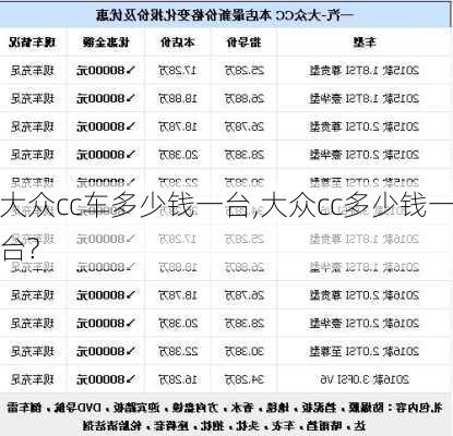 大众cc车多少钱一台,大众cc多少钱一台?