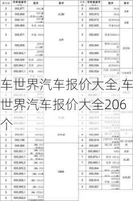 车世界汽车报价大全,车世界汽车报价大全206个