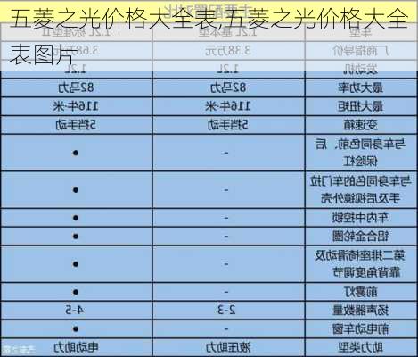 五菱之光价格大全表,五菱之光价格大全表图片