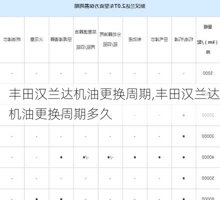 丰田汉兰达机油更换周期,丰田汉兰达机油更换周期多久