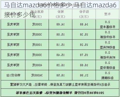 马自达mazda6价格多少,马自达mazda6报价多少钱