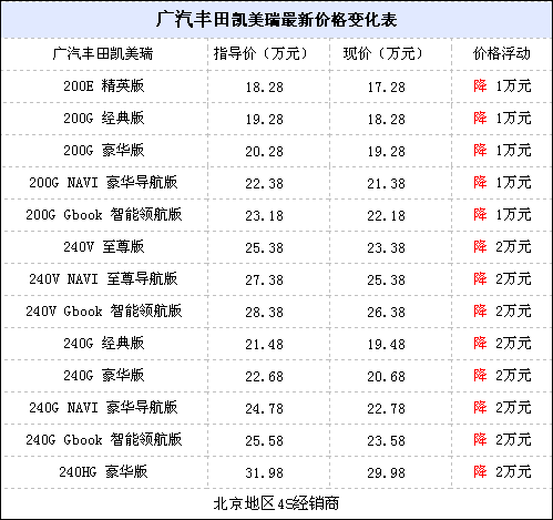 广汽丰田凯美瑞报价表,广汽丰田凯美瑞报价表图片