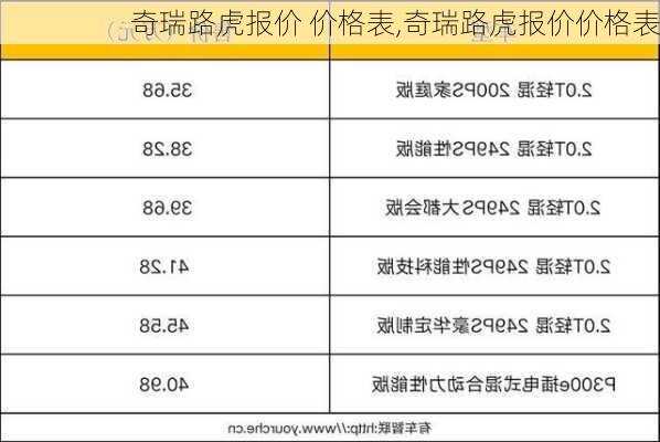 奇瑞路虎报价 价格表,奇瑞路虎报价价格表