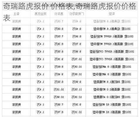 奇瑞路虎报价 价格表,奇瑞路虎报价价格表