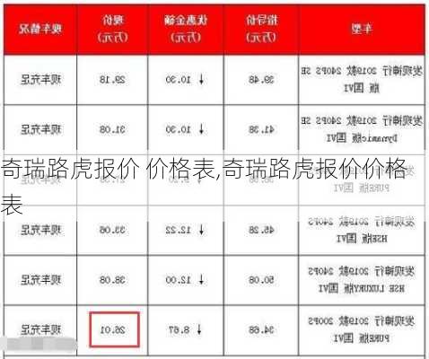 奇瑞路虎报价 价格表,奇瑞路虎报价价格表