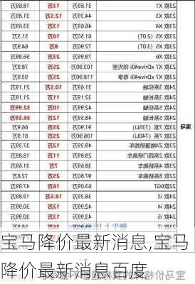 宝马降价最新消息,宝马降价最新消息百度