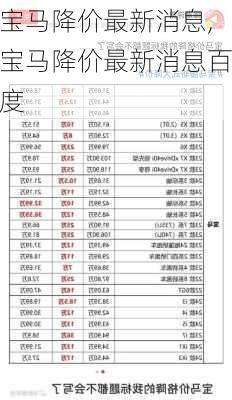 宝马降价最新消息,宝马降价最新消息百度