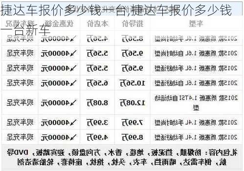 捷达车报价多少钱一台,捷达车报价多少钱一台新车