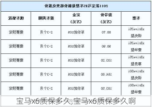 宝马x6质保多久,宝马x6质保多久啊