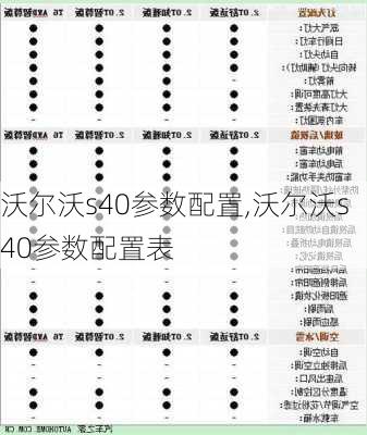 沃尔沃s40参数配置,沃尔沃s40参数配置表