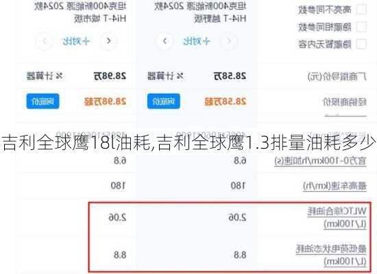 吉利全球鹰18l油耗,吉利全球鹰1.3排量油耗多少
