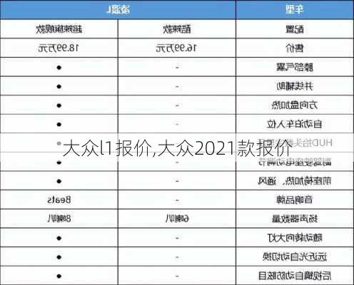 大众l1报价,大众2021款报价