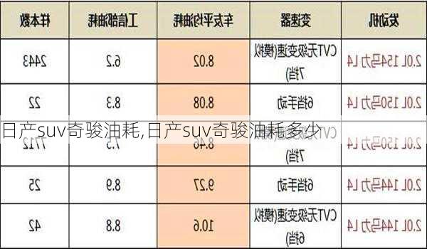 日产suv奇骏油耗,日产suv奇骏油耗多少