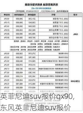 英菲尼迪suv报价qx90,东风英菲尼迪suv报价