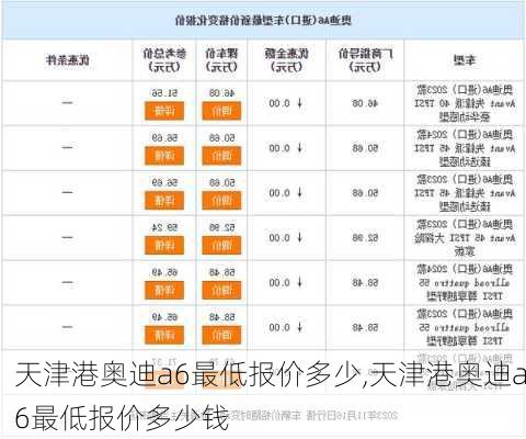 天津港奥迪a6最低报价多少,天津港奥迪a6最低报价多少钱