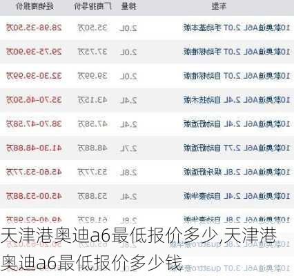 天津港奥迪a6最低报价多少,天津港奥迪a6最低报价多少钱