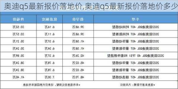 奥迪q5最新报价落地价,奥迪q5最新报价落地价多少