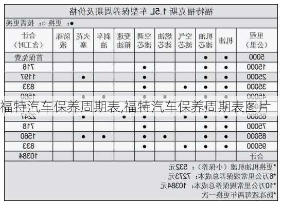 福特汽车保养周期表,福特汽车保养周期表图片