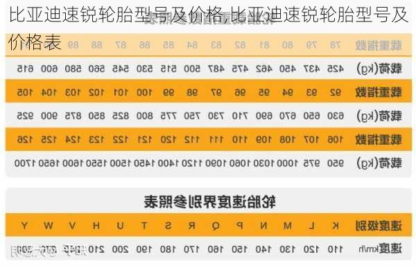 比亚迪速锐轮胎型号及价格,比亚迪速锐轮胎型号及价格表