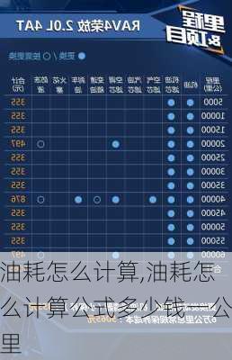 油耗怎么计算,油耗怎么计算公式多少钱一公里