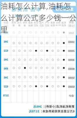 油耗怎么计算,油耗怎么计算公式多少钱一公里