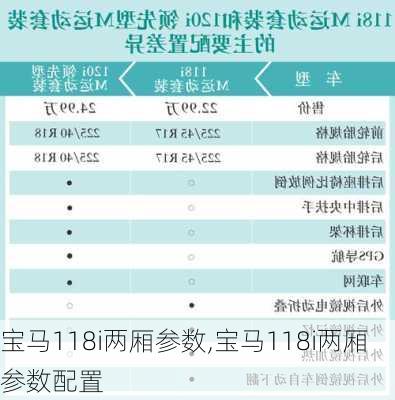 宝马118i两厢参数,宝马118i两厢参数配置