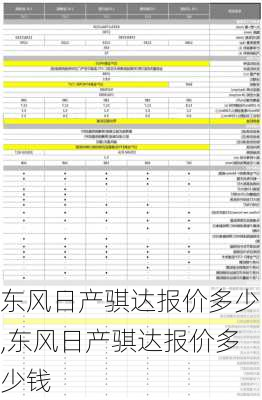 东风日产骐达报价多少,东风日产骐达报价多少钱