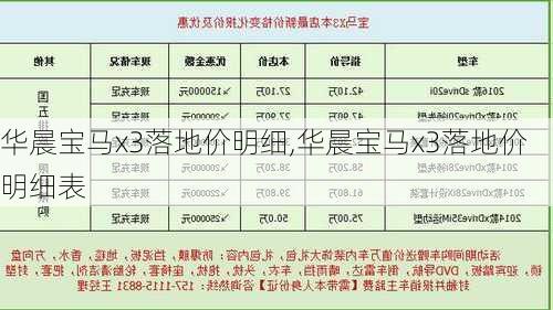 华晨宝马x3落地价明细,华晨宝马x3落地价明细表