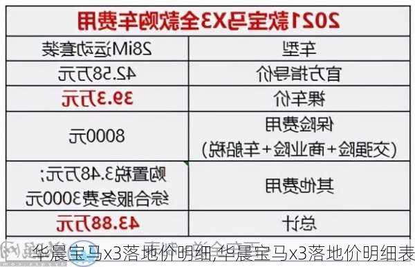 华晨宝马x3落地价明细,华晨宝马x3落地价明细表