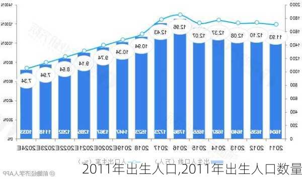 2011年出生人口,2011年出生人口数量