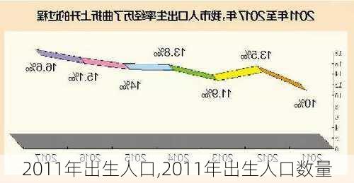 2011年出生人口,2011年出生人口数量