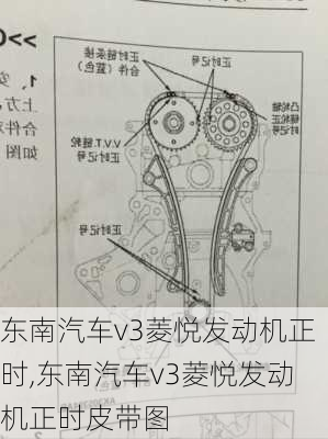 东南汽车v3菱悦发动机正时,东南汽车v3菱悦发动机正时皮带图